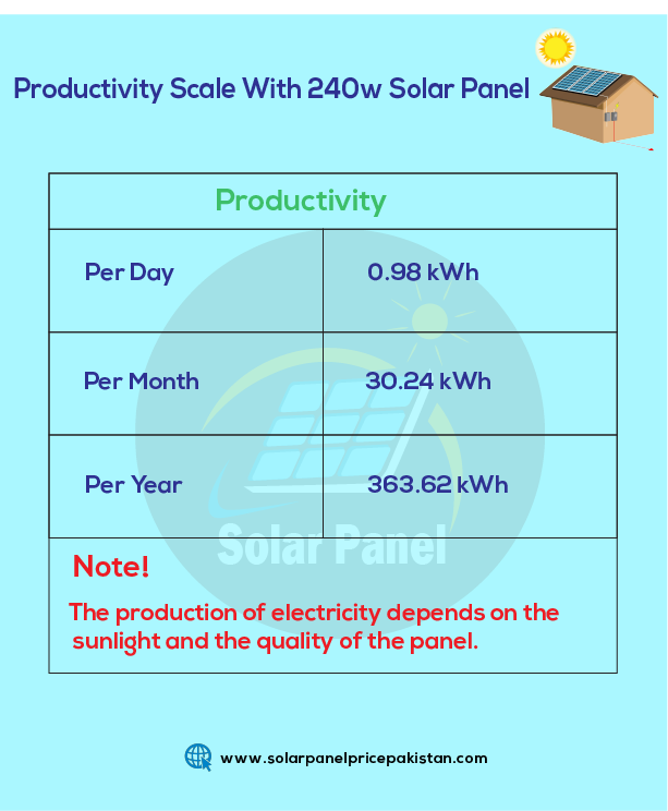 240 watt solar panel price in pakistan