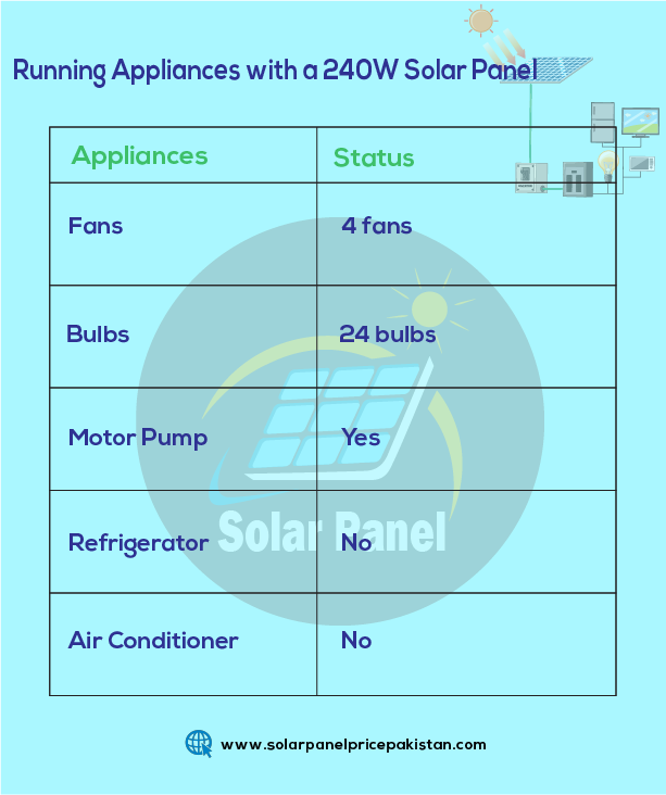 240 watt solar panel price in pakistan