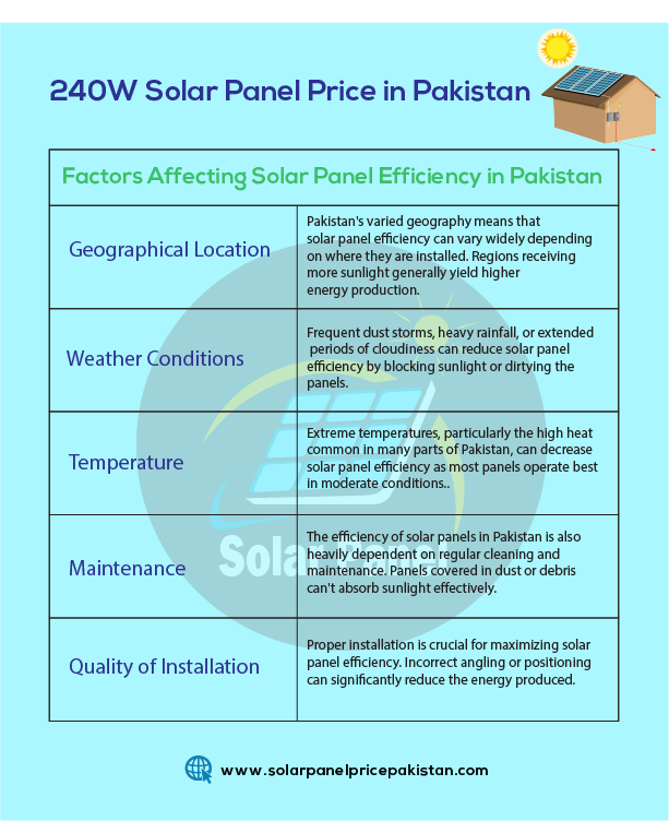 240 watt solar panel price in pakistan