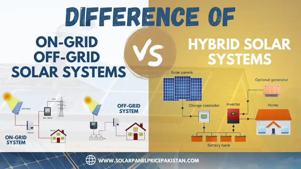 All About On-Grid, Off-Grid Vs Hybrid Solar Systems 2024